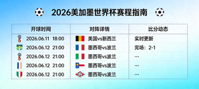 2026美加墨世界杯赛程指南，精准开球时间、对阵详情与比分动态